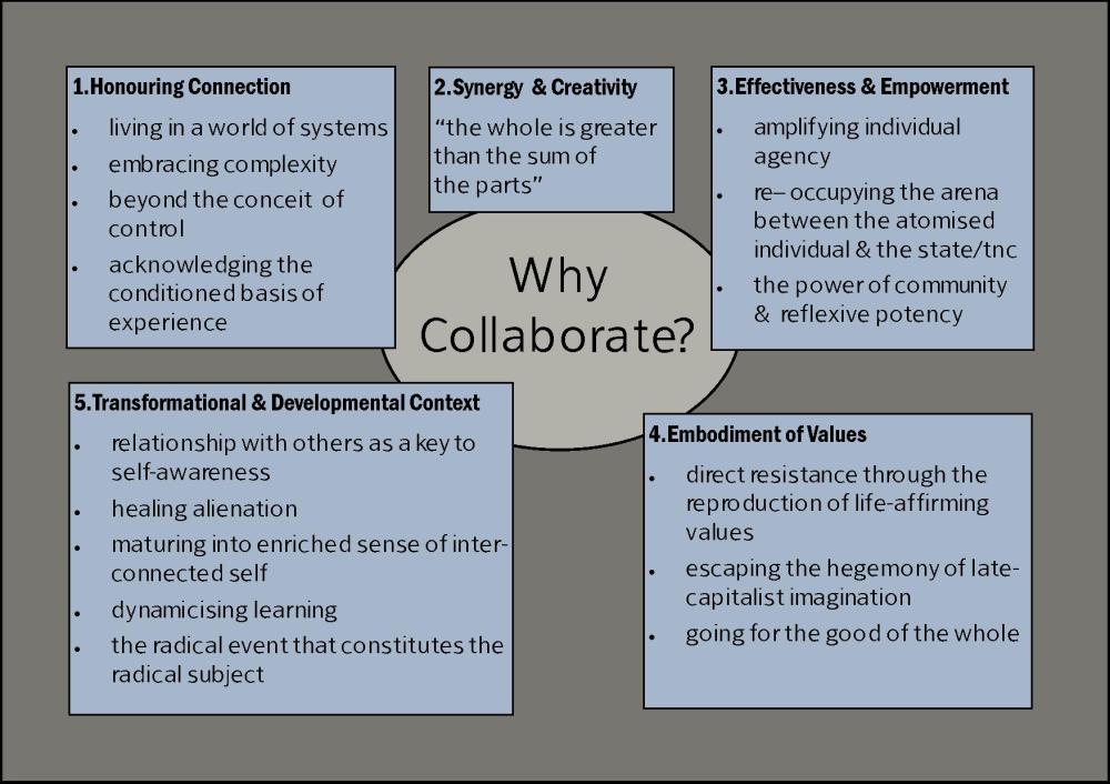 why collaborate